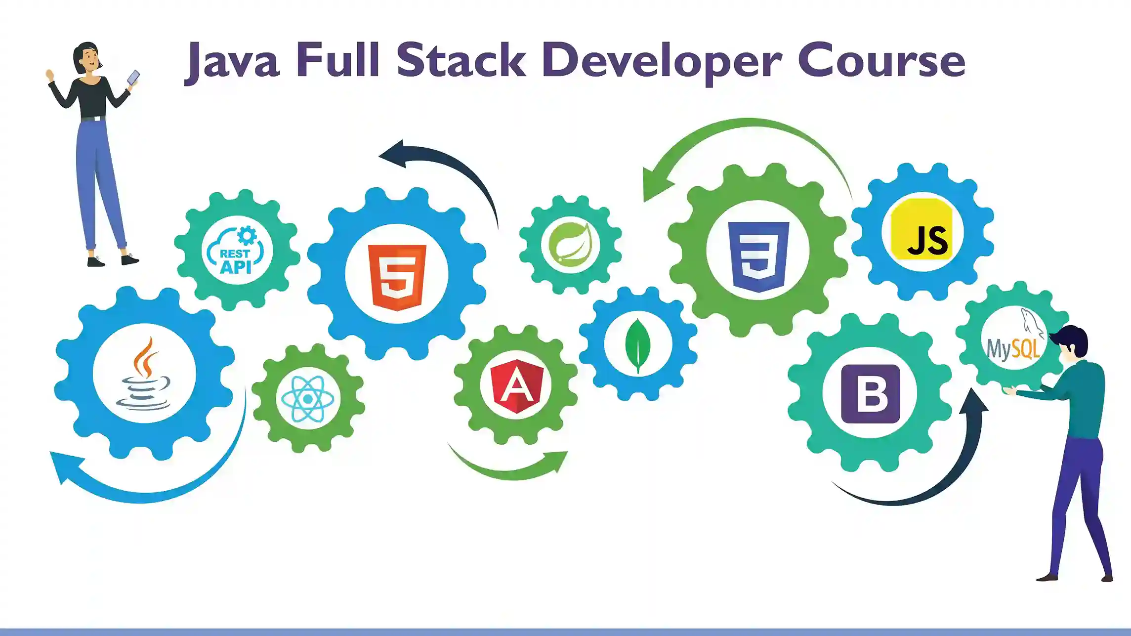 Java Full Stack Developer course in Coimbatore