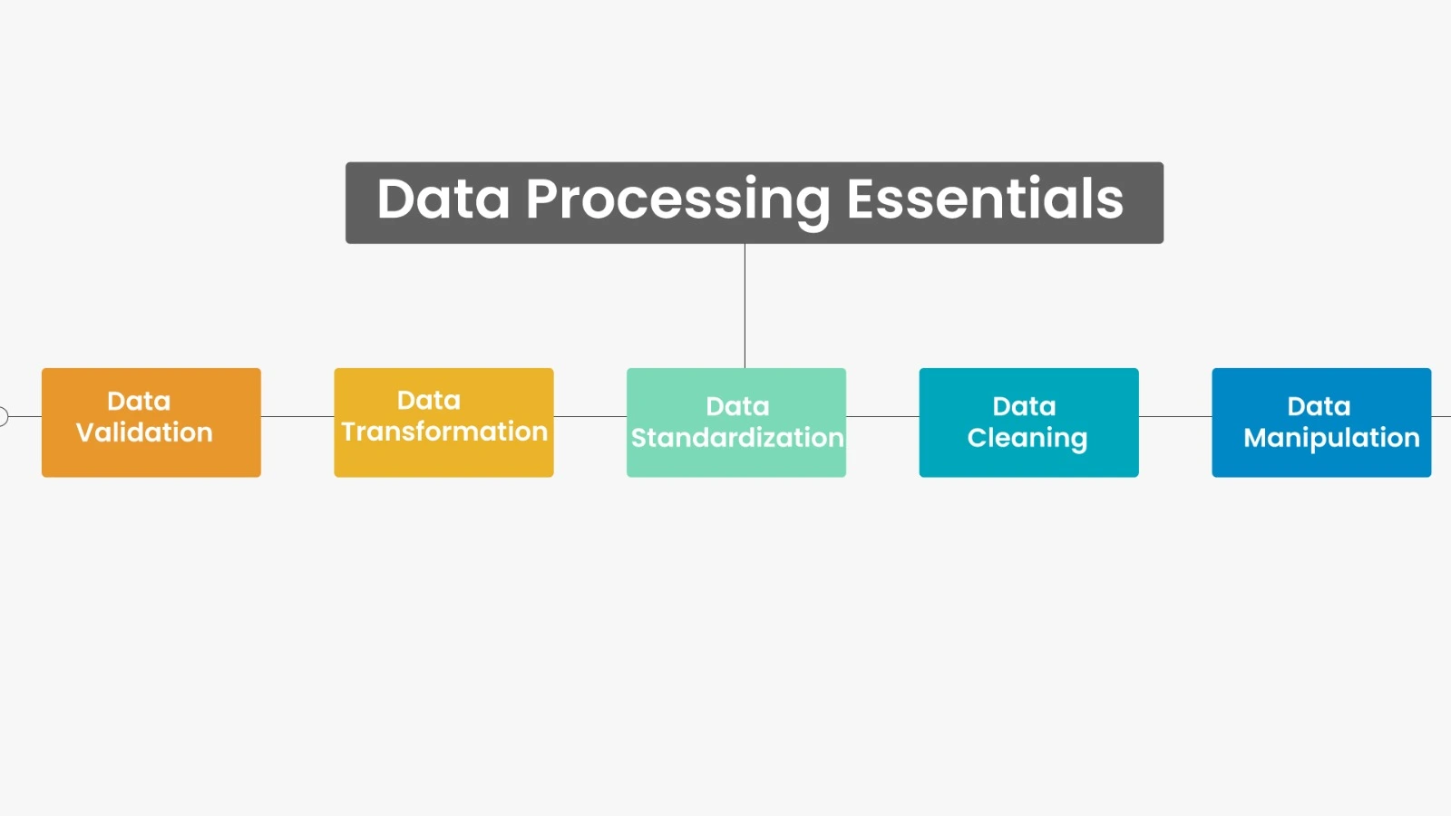 Data Analytics Course in Chennai