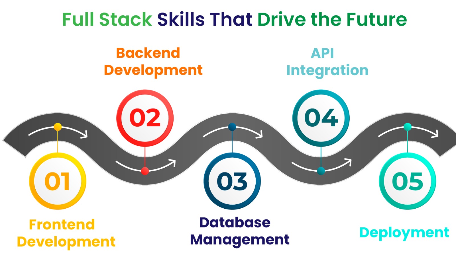 Full Stack Developer Course in Chennai