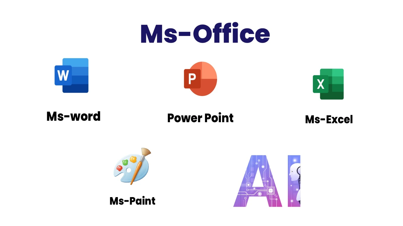 Ms Office Course in Chennai