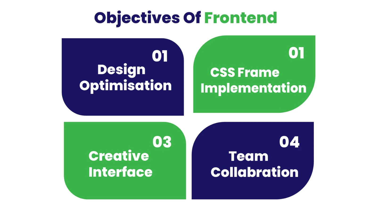 Front End Developer Course in Chennai
