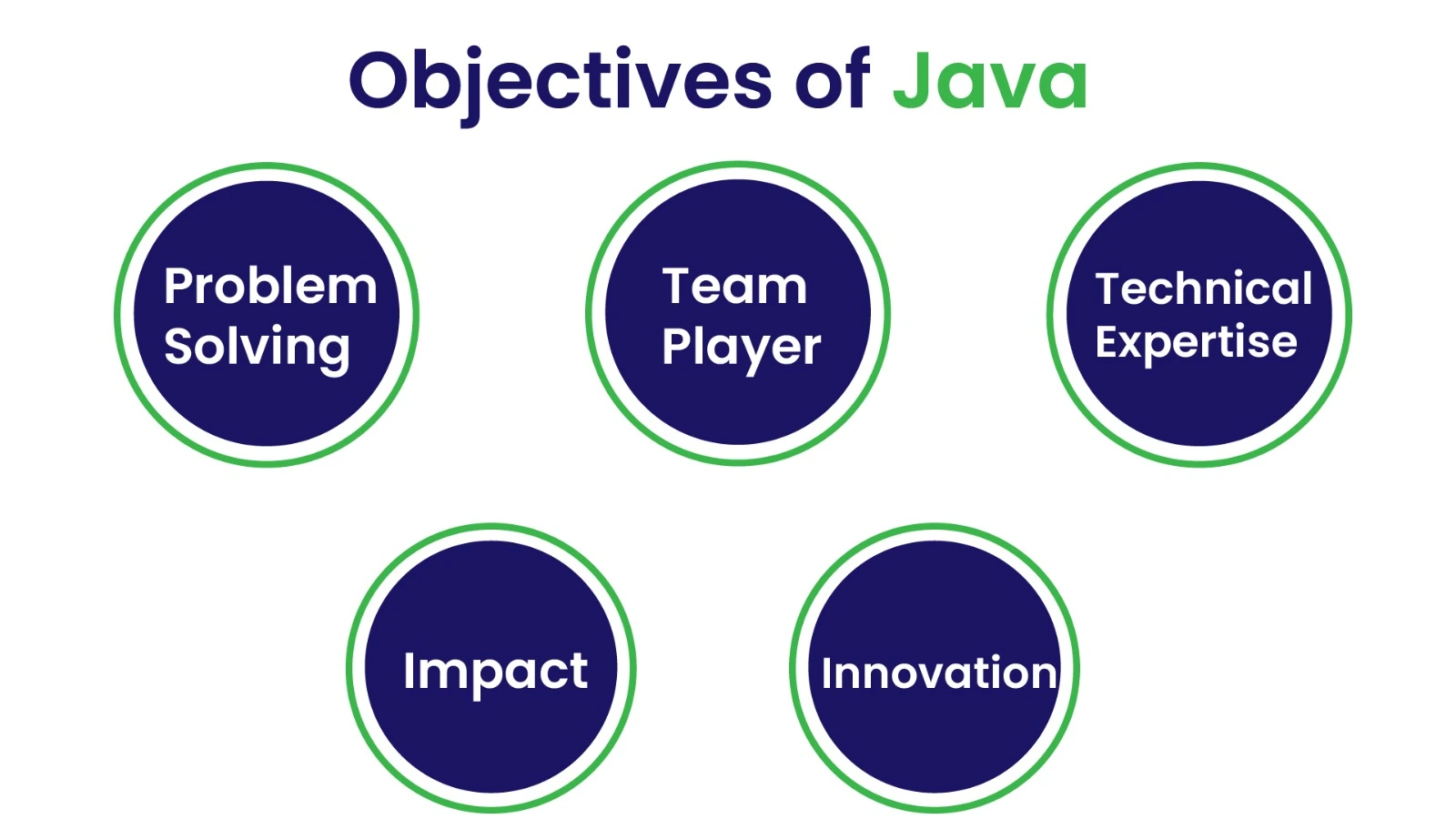 Python Course in Chennai