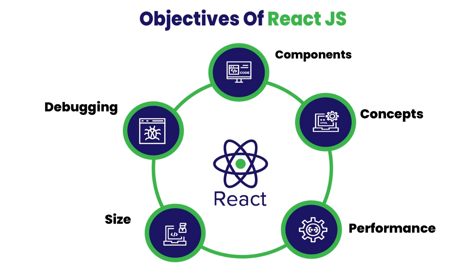 Data Analytics Course in Chennai