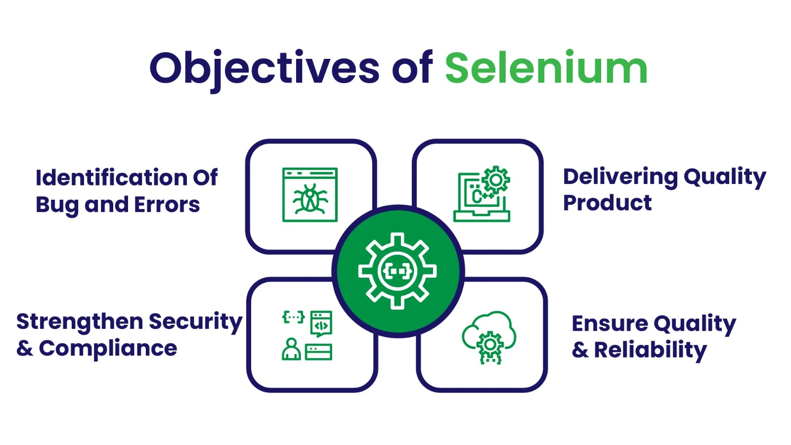 Front End Developer Course in Chennai