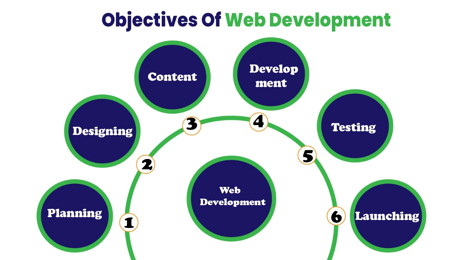 Data Analytics Course in Chennai