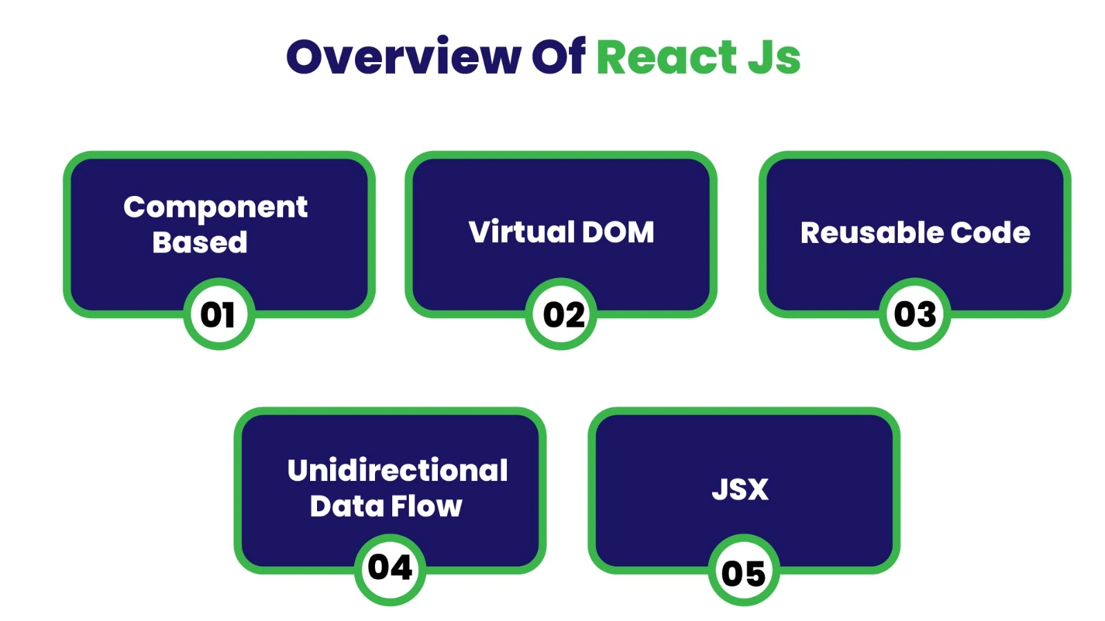 React JS Certification Course in Chennai