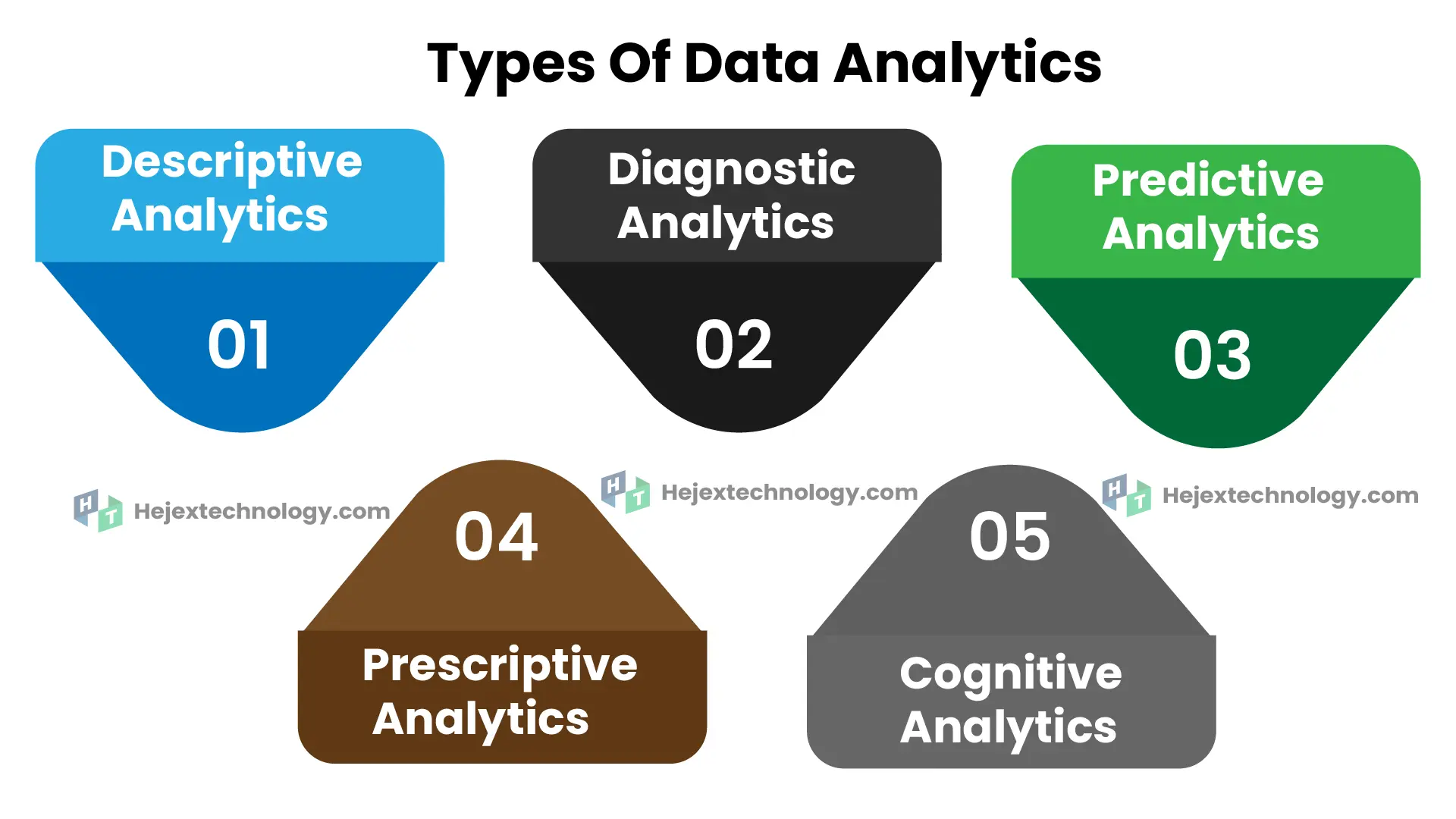 Data Analyst Course in Chennai
