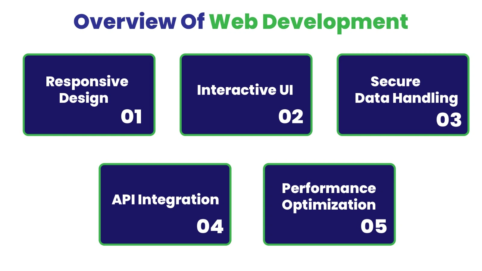 Data Analyst Course in Chennai