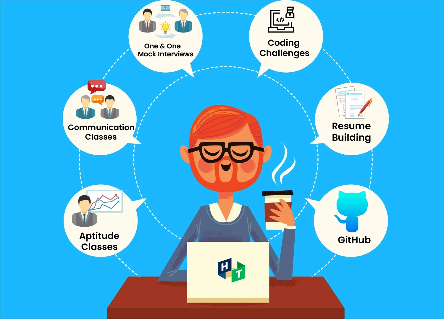 Dedicated Placement Support