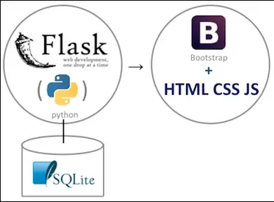 flask course in chennai