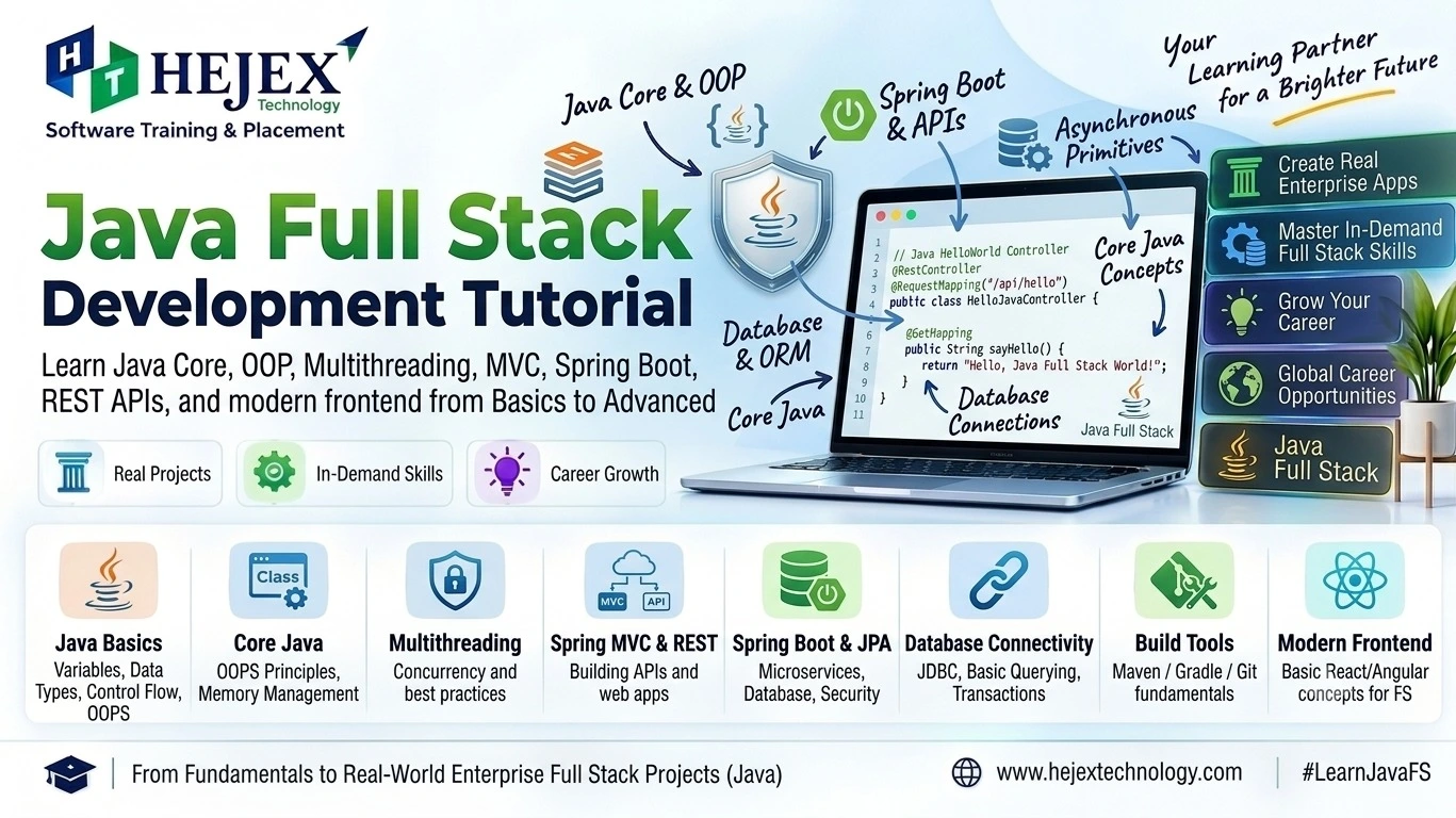 Java Full Stack Tutorial from Basics to Advanced covering Core Java, Spring Boot, Hibernate, REST APIs, MySQL and frontend development
