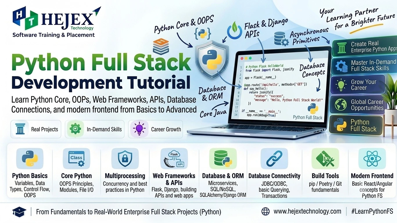 Python Full Stack Tutorial from Basics to Advanced covering Python, Django, REST APIs, databases and frontend development